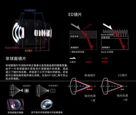 变焦镜头调光圈（变焦怎么调光圈）-图3