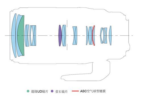 镜头变焦传感器（镜头变焦传感器原理）-图2