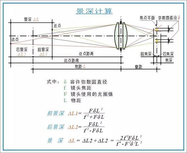 改变焦段对快门（相机改变焦距的原理）-图2