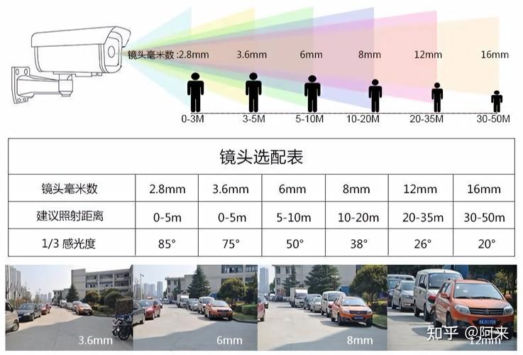 监控焦距16mm的8倍变焦（监控10倍变焦）-图2