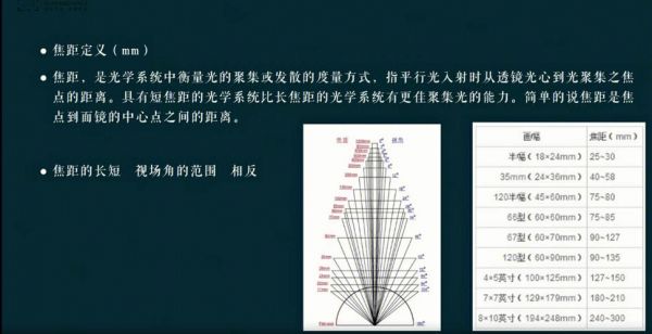 初学者变焦定焦（初学者变焦定焦距怎么调）