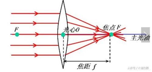 初学者变焦定焦（初学者变焦定焦距怎么调）-图3