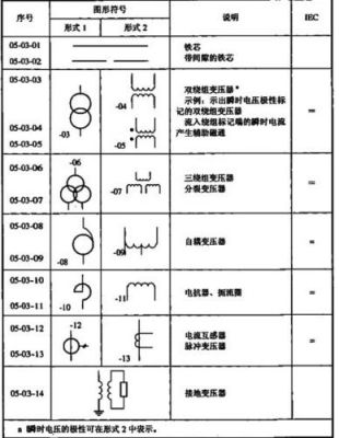 变焦杆上的T表示什么（变焦是什么符号）-图1