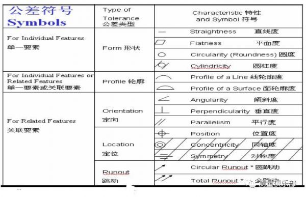 变焦杆上的T表示什么（变焦是什么符号）-图2