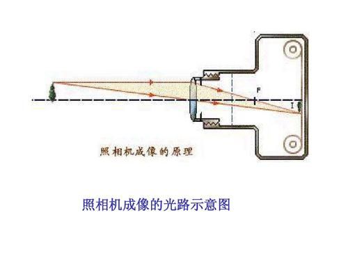 频闪与变焦摄影（频闪相机原理）-图3