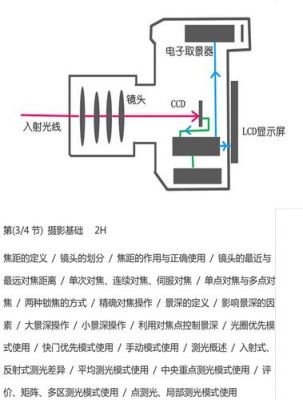 图丽电动变焦镜头接线（图丽电动变焦镜头接线方法）