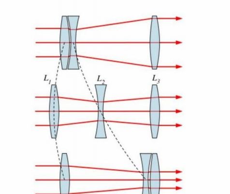 5d3变焦倍数（相机的变焦倍数是如何计算的）-图2