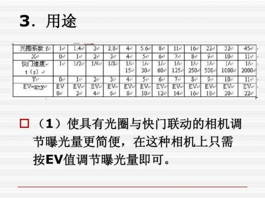 变焦焦距（变焦焦距如何计算快门安全系数）-图2