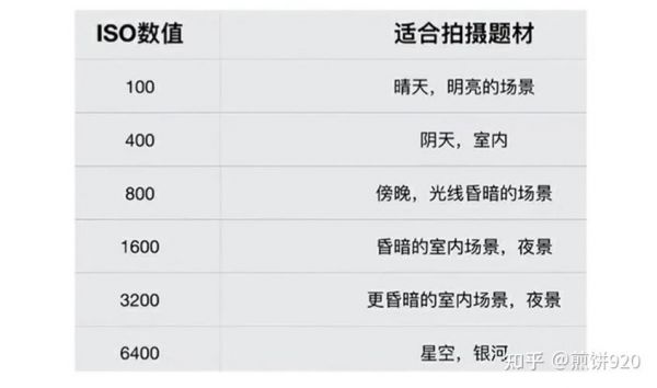 变焦焦距（变焦焦距如何计算快门安全系数）-图3