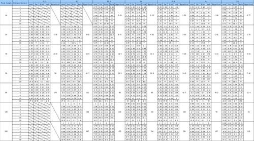 佳能变焦镜头选择（佳能变焦镜头选择参数）