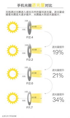 光圈变焦进光孔（变焦镜头的光圈是不是跟着焦距而改变）-图2