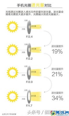 恒定光圈变焦（恒定光圈变焦和定焦的区别）-图2