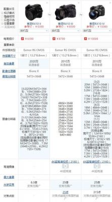 索尼黑卡变焦吗（索尼黑卡参数设置）-图2