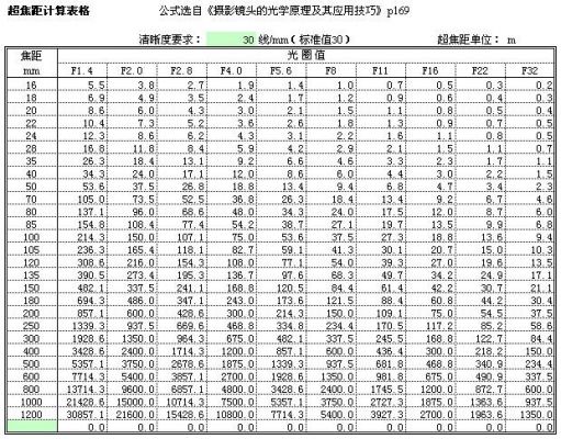 最佳c画幅变焦镜头（c画幅焦段换算）