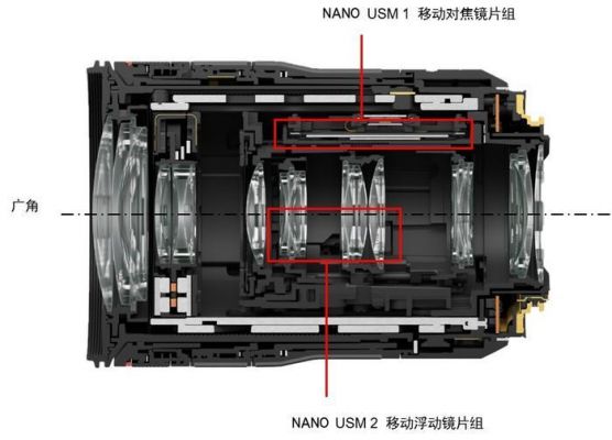 变焦镜头拆镜片（变焦镜头内部构造）-图2