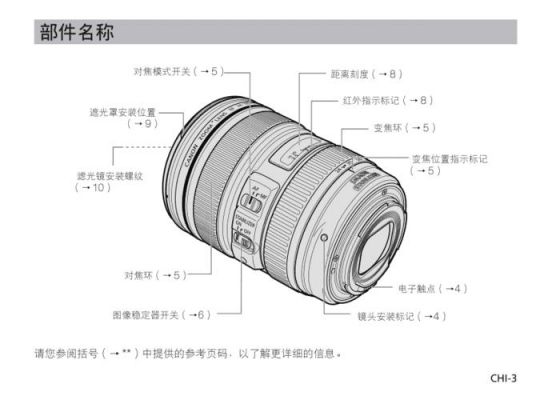 zeiss变焦镜头（变焦镜头说明书）