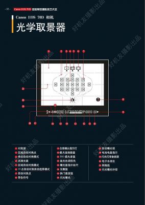 佳能70d变焦环无法转动（佳能70d镜头怎么转不动）-图3