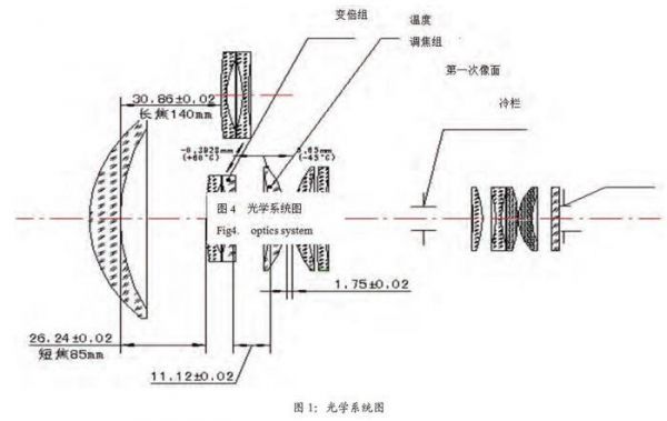 变焦马达示意图（变焦马达工作原理）