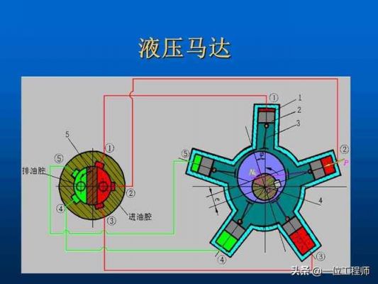 变焦马达示意图（变焦马达工作原理）-图3