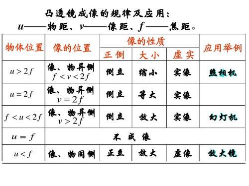 变焦杆与焦距（变焦杆是什么）-图2