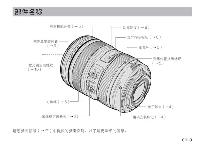 相机放大变焦的说明书（变焦 放大）