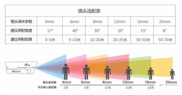 摄像用定焦还是变焦（监控买变焦还是定焦）-图3