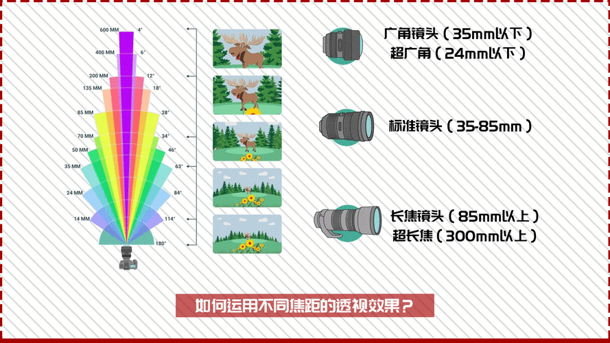 变焦头焦段（变焦镜头焦距范围）-图2