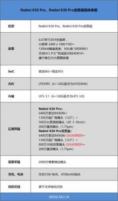 变焦选择（变焦参数）-图3