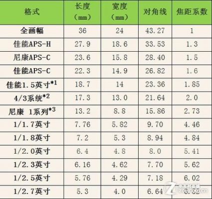 变焦选择（变焦参数）-图2