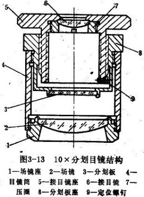 拆解变焦目镜（变焦眼镜原理图）-图2