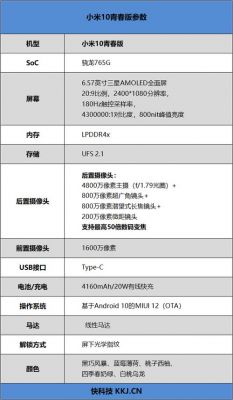 变焦参数（变焦范围）