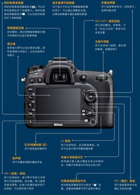 d7100怎么变焦（d7100怎么设置拍摄清晰一点）-图1