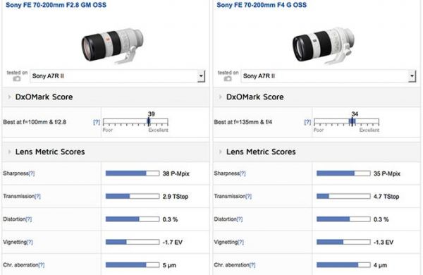 dxo测变焦吗（dxo镜头）-图3