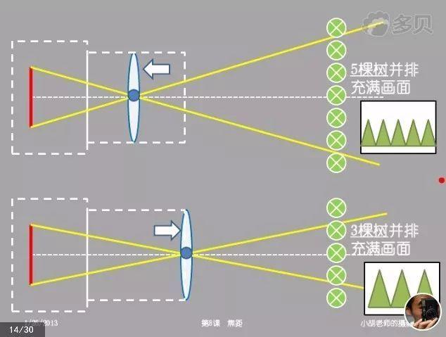 penf变焦（变焦技术）