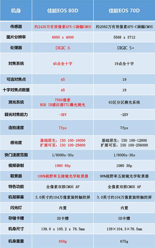 数码相机变焦多少合适（数码变焦怎么算）-图1