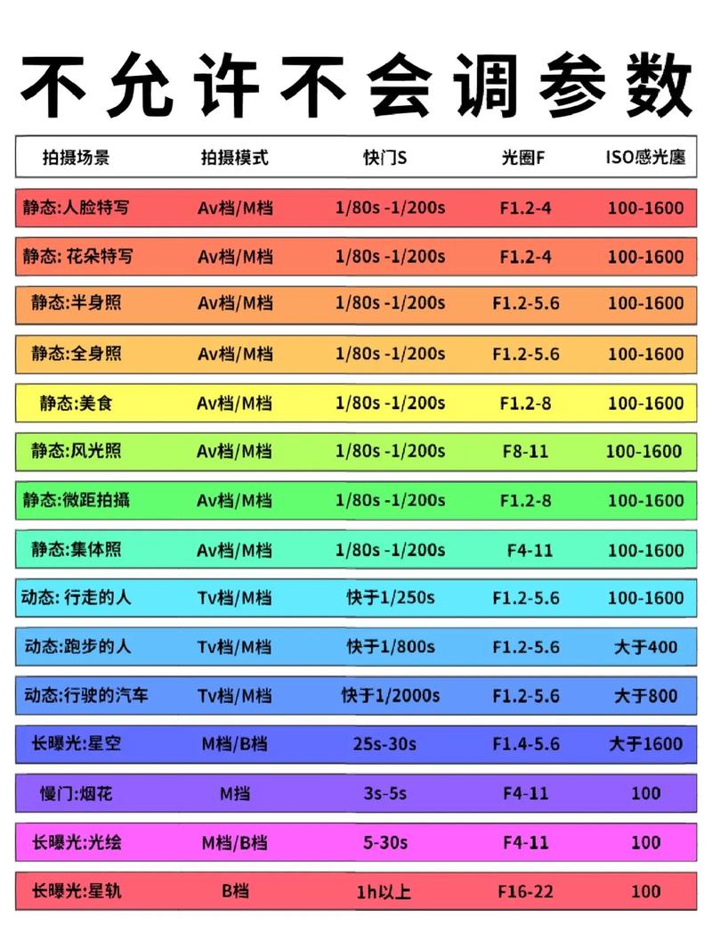 数码相机变焦多少合适（数码变焦怎么算）-图3