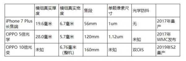 10倍变焦多远（10倍变焦是多少焦段）-图2