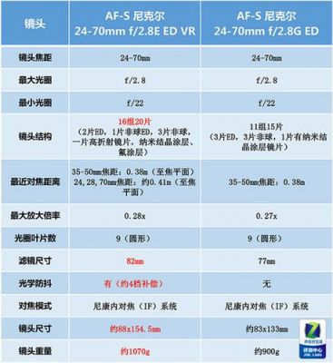 尼康定焦还是变焦（尼康定焦还是变焦好用）-图1