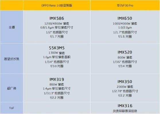 10倍变焦相当于mm（10倍变焦相当于多少像素）-图2