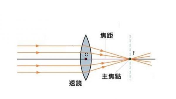 光学变焦焦段是不是固定的（光学变焦 焦距）