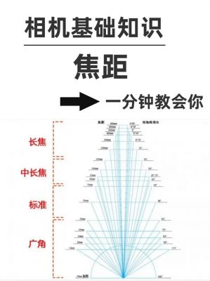 光学变焦焦段是不是固定的（光学变焦 焦距）-图2