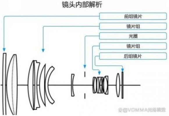 单反变焦镜头内部结构（相机的变焦镜头结构原理）-图2