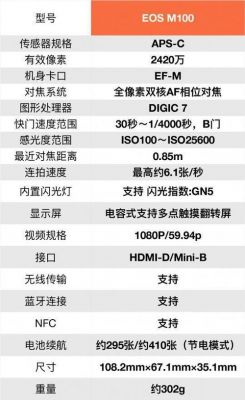 佳能m100变焦多少（佳能m100调参数）-图1