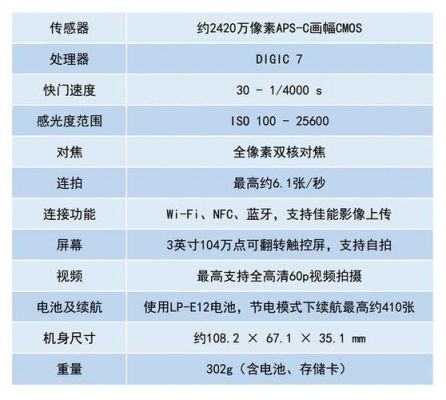 佳能m100变焦多少（佳能m100调参数）-图3