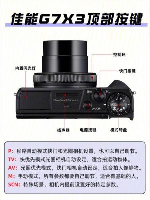 G7x如何使用变焦（g7x3怎么调焦距）-图1