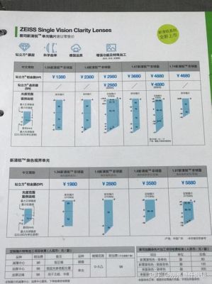 蔡司变焦电影镜头价格（蔡司电影镜头组sp价格）-图1