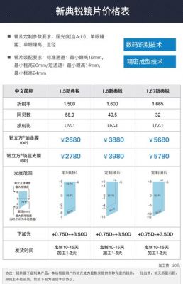 蔡司变焦电影镜头价格（蔡司电影镜头组sp价格）-图3