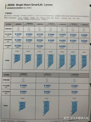 蔡司变焦电影镜头价格（蔡司电影镜头组sp价格）-图2