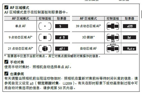 微单如何进行电子变焦（微单怎么调焦）-图2