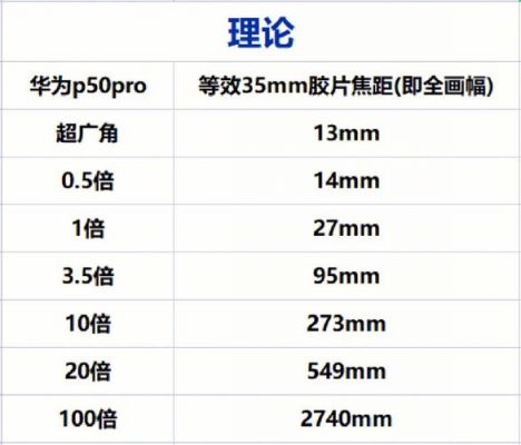 几倍变焦拍照（多少倍变焦）-图1